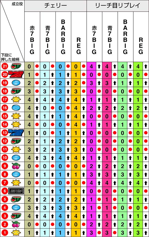 ディスクアップリール制御左第1