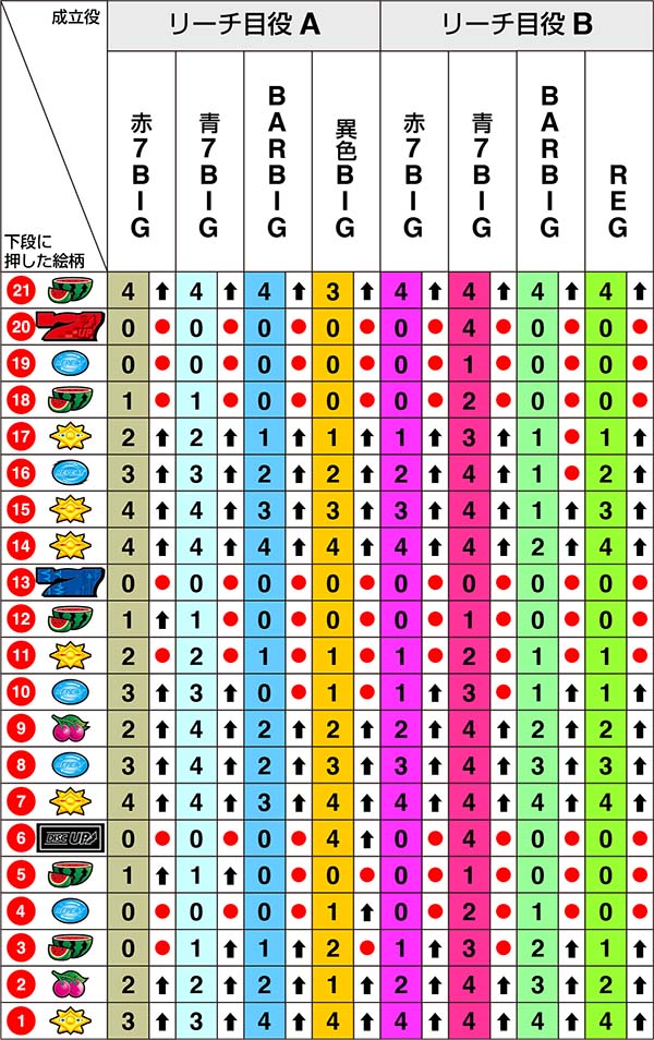 ディスクアップリール制御左第1