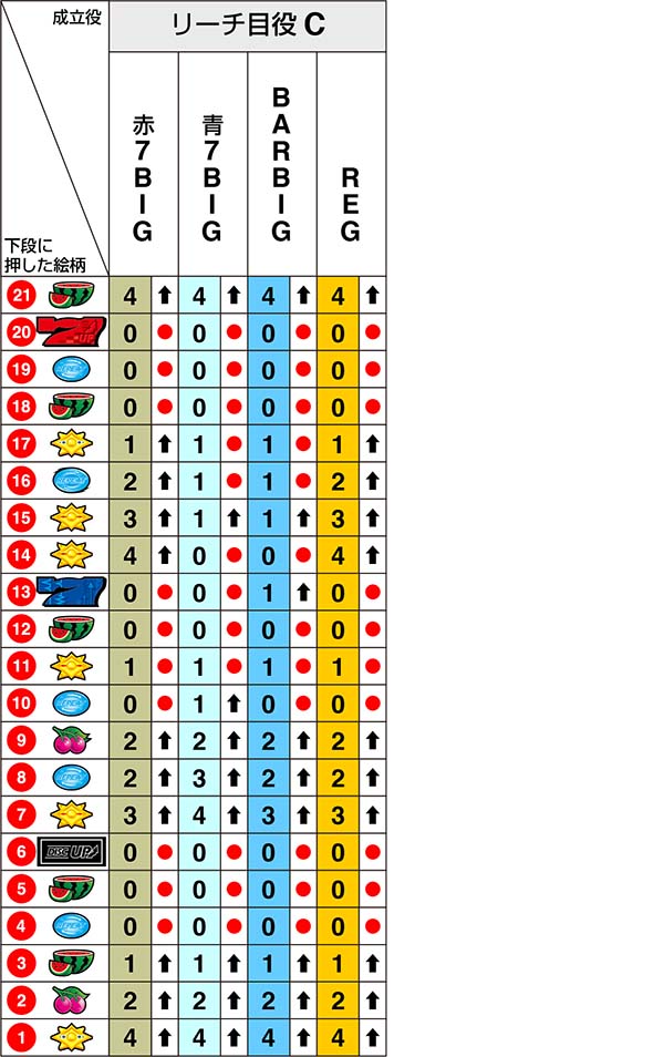 ディスクアップリール制御左第1