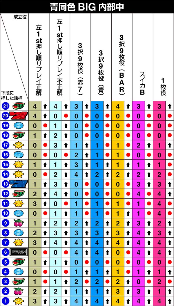 ディスクアップリール制御左第1