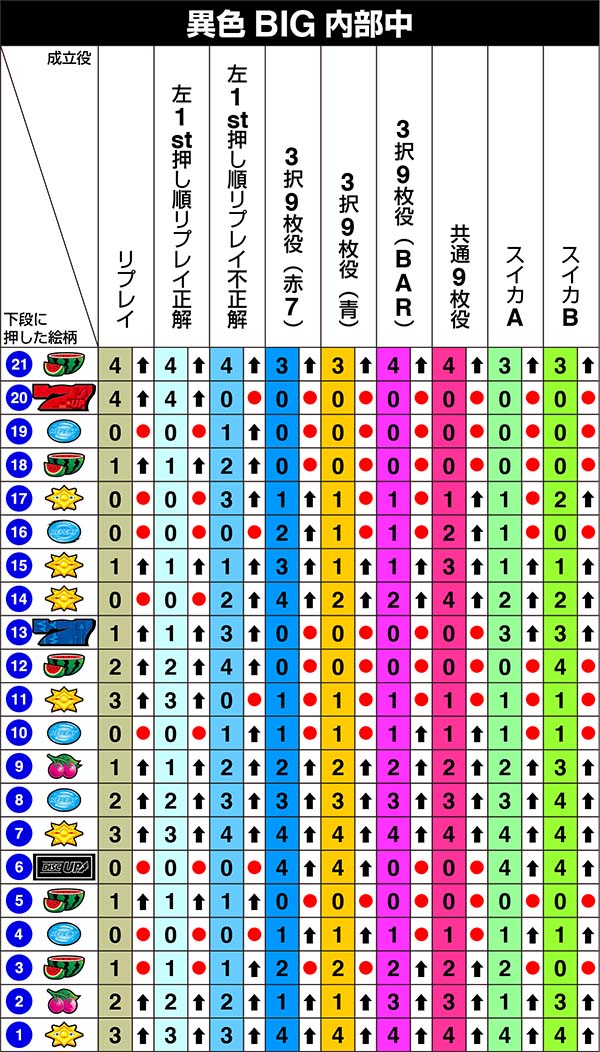 ディスクアップリール制御左第1