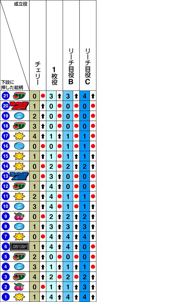 ディスクアップリール制御左第1