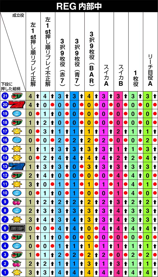 ディスクアップリール制御左第1