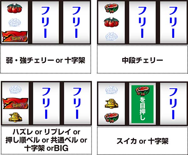 十字架4通常時の打ち方とレア役の停止形