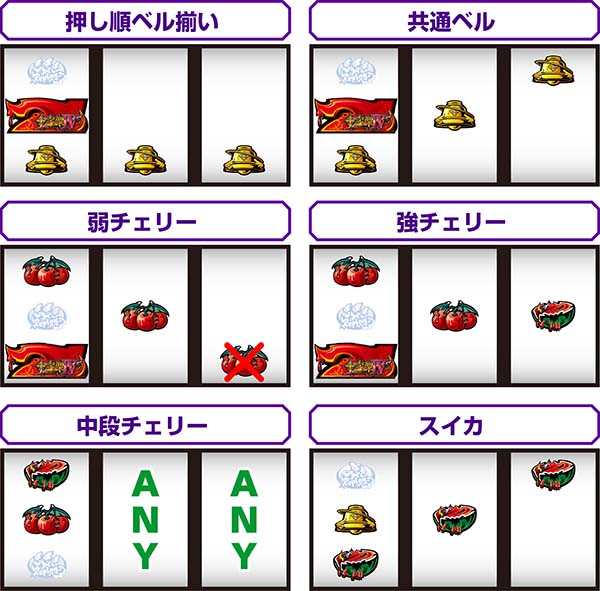 十字架4通常時の打ち方とレア役の停止形