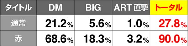十字架4連続演出の期待度詳細