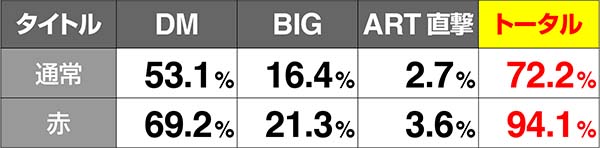 十字架4連続演出の期待度詳細