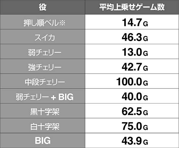 十字架4オーブ獲得