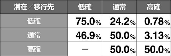 十字架4ART開始時のモード