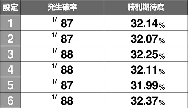 十字架4ブラッディデュエル詳細