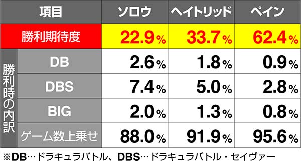 十字架4ブラッディデュエル詳細