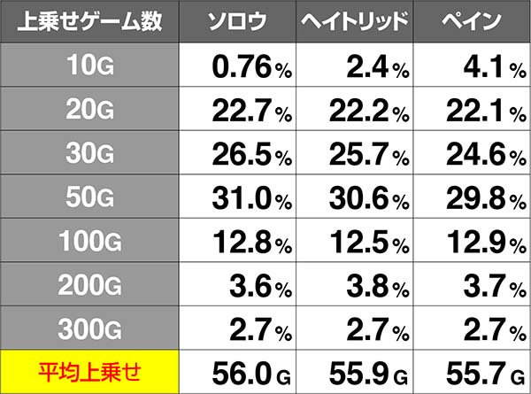 十字架4ブラッディデュエル詳細