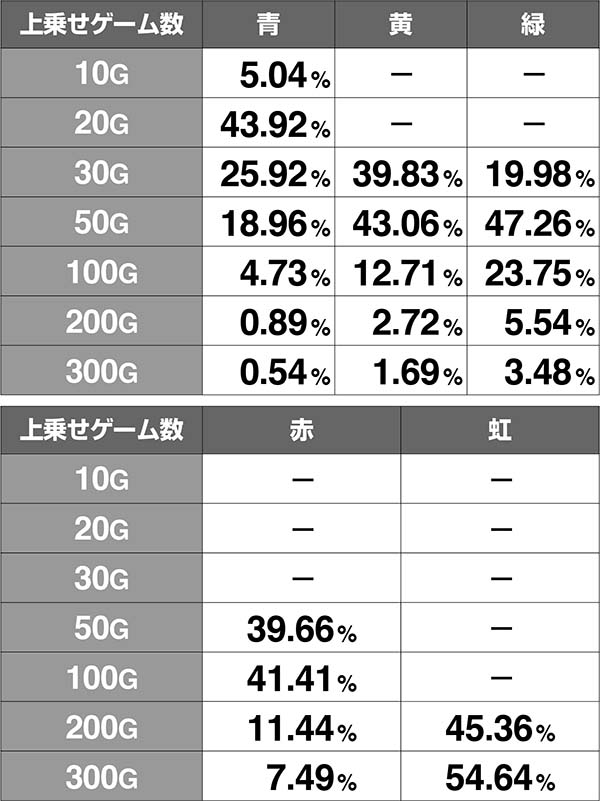十字架4ブラッディデュエル詳細