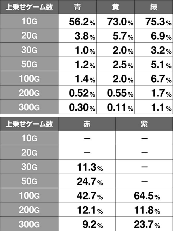 十字架4オーブの抽選