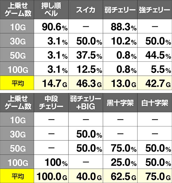 十字架4オーブの抽選