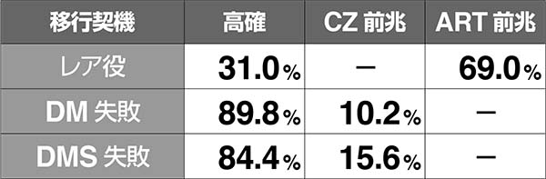 十字架4ディーキャッスルステージ詳細
