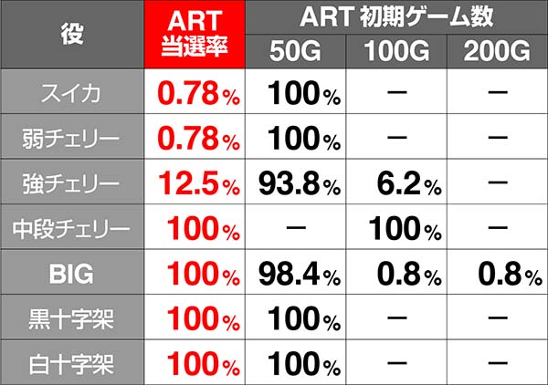 十字架4クロスブラッドチャンス(CBC)詳細