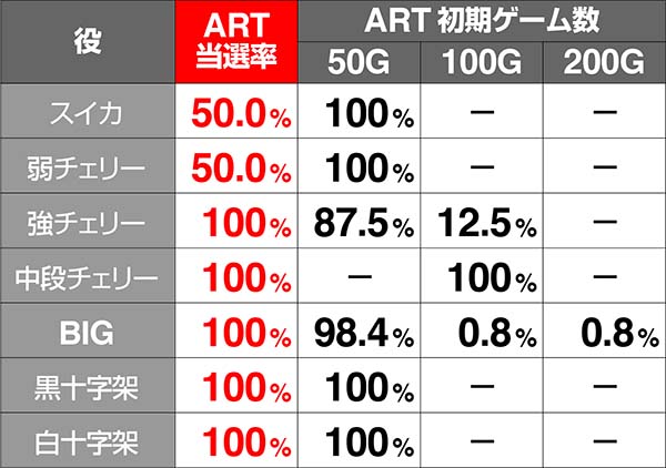 十字架4クロスブラッドチャンス(CBC)詳細