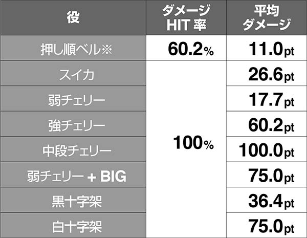 十字架4ドラキュラバトルの概要