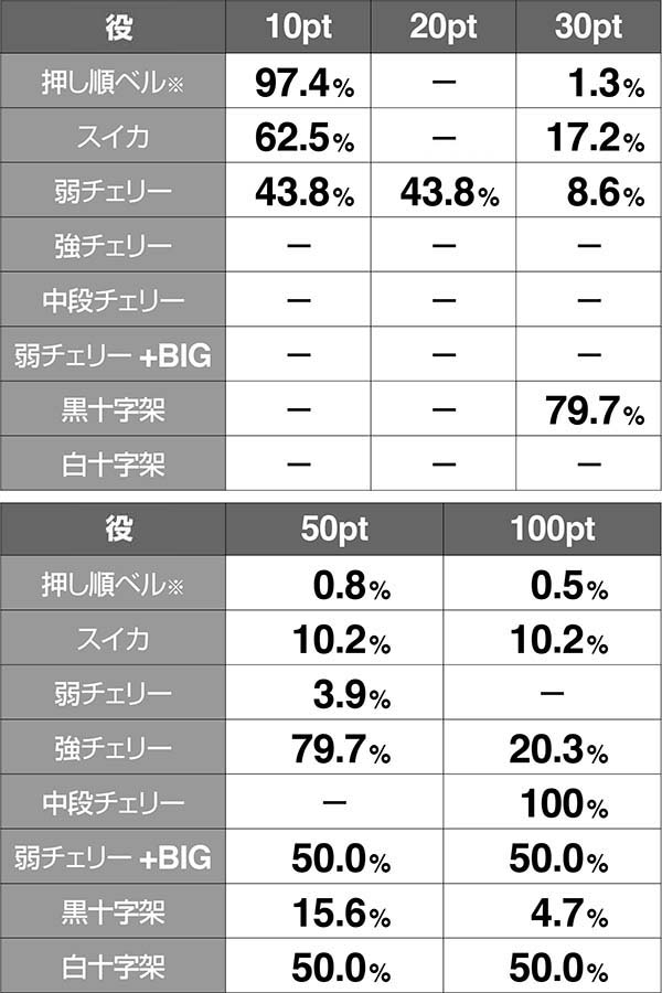十字架4ドラキュラバトルの概要