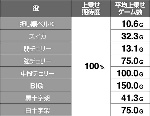 十字架4ドラキュラバトルの概要