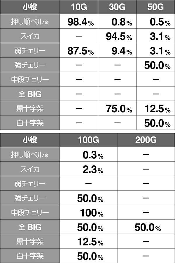 十字架4ドラキュラバトルの概要