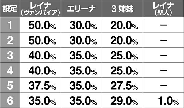 十字架4ART終了画面