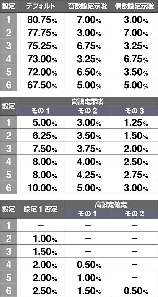 十字架4BIG中・キャラ紹介