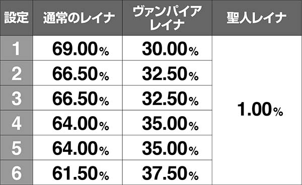 十字架4BIG終了画面