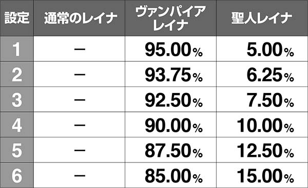 十字架4BIG終了画面