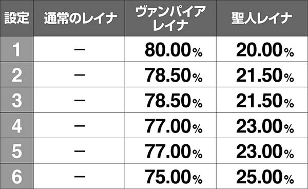 十字架4BIG終了画面