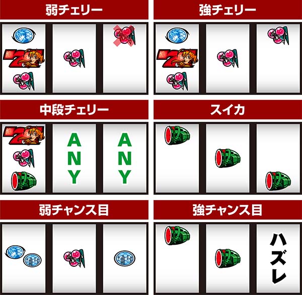 HOTD5.9号機打ち方＆レア役の停止形
