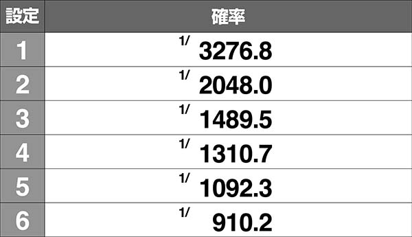 HOTD5.9号機スクデッドチャージ確率