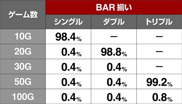 HOTD5.9号機ART中のREG