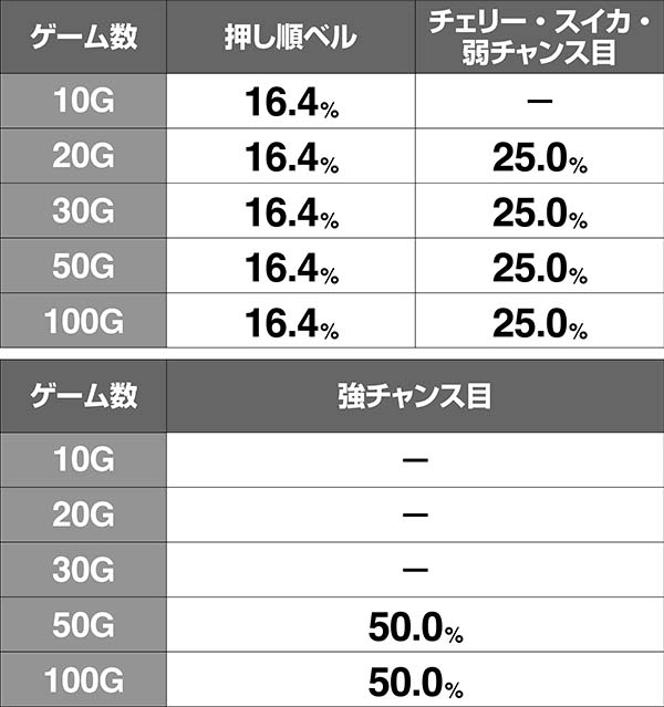HOTD5.9号機毒島無双中の上乗せ抽選