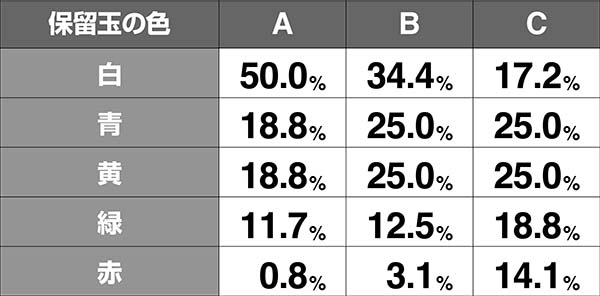 HOTD5.9号機通常時・REG中のモード振り分け
