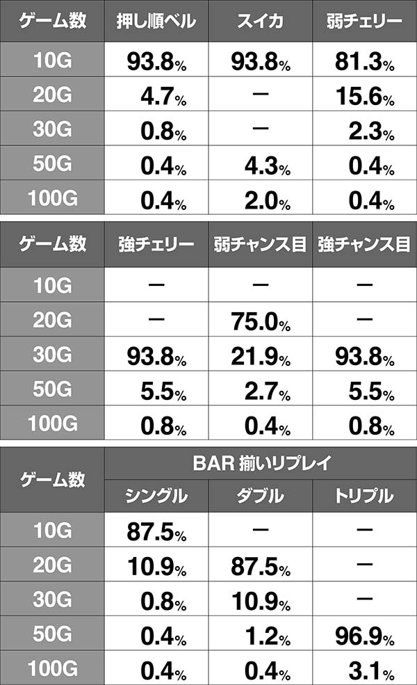 HOTD5.9号機特化ゾーン（アポカリプスラッシュ）中・上乗せ期待度