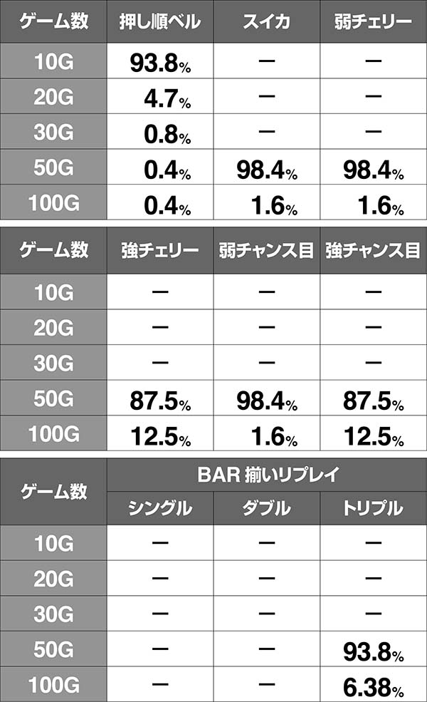 HOTD5.9号機特化ゾーン（アポカリプスラッシュ）中・上乗せ期待度