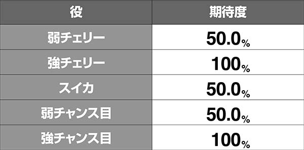 HOTD5.9号機スクデッドバトル中のアポカリプスラッシュ抽選
