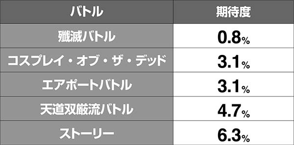 HOTD5.9号機スクデッドバトル中のアポカリプスラッシュ抽選