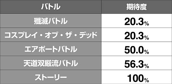 HOTD5.9号機スクデッドバトル中のアポカリプスラッシュ抽選