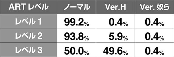 HOTD5.9号機スクデッドバトル中のアポカリプスラッシュ抽選