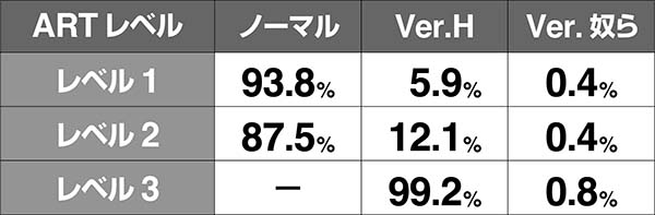 HOTD5.9号機スクデッドバトル中のアポカリプスラッシュ抽選