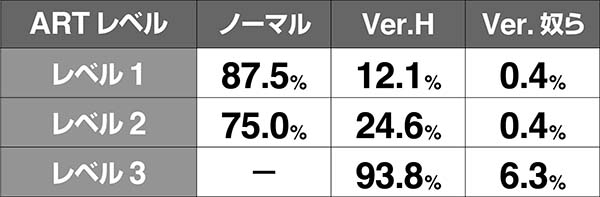 HOTD5.9号機スクデッドバトル中のアポカリプスラッシュ抽選