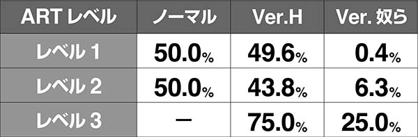 HOTD5.9号機スクデッドバトル中のアポカリプスラッシュ抽選