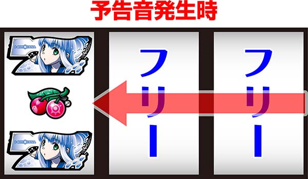 アルペジオアルスノヴァボーナス中の打ち方