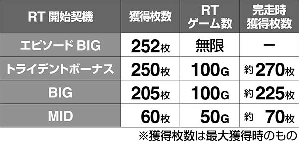 アルペジオアルスノヴァRT性能