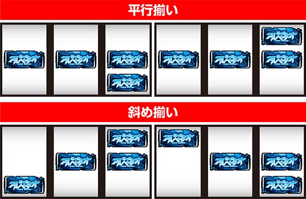 アルペジオアルスノヴァBARカットイン発生時の打ち方・BAR揃い1確目