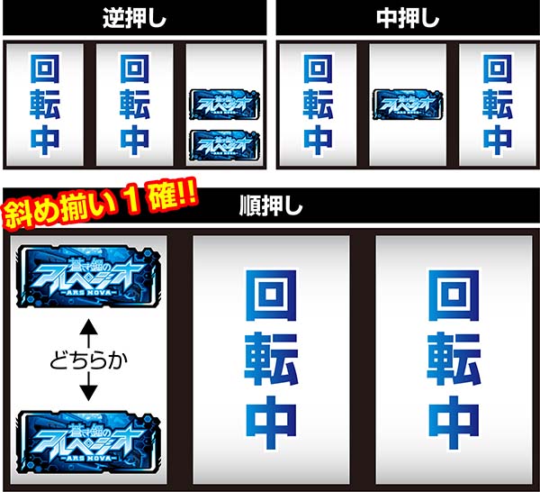 アルペジオアルスノヴァBARカットイン発生時の打ち方・BAR揃い1確目