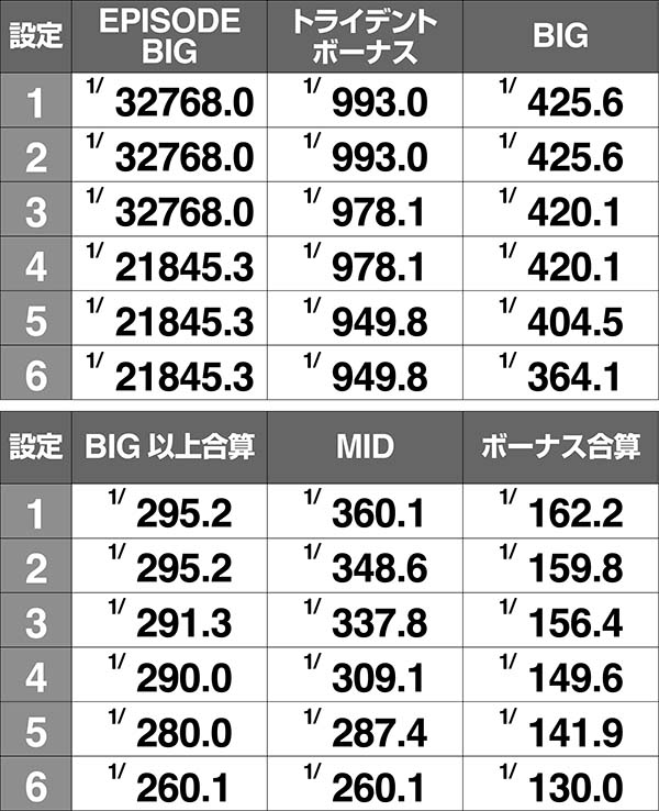 アルペジオアルスノヴァボーナス確率